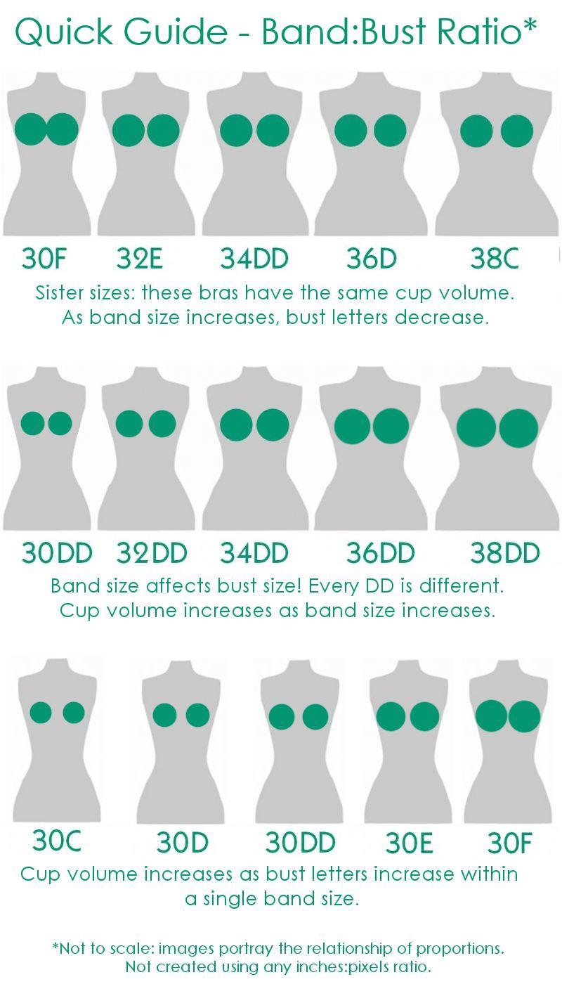 Bra Sizes Explained