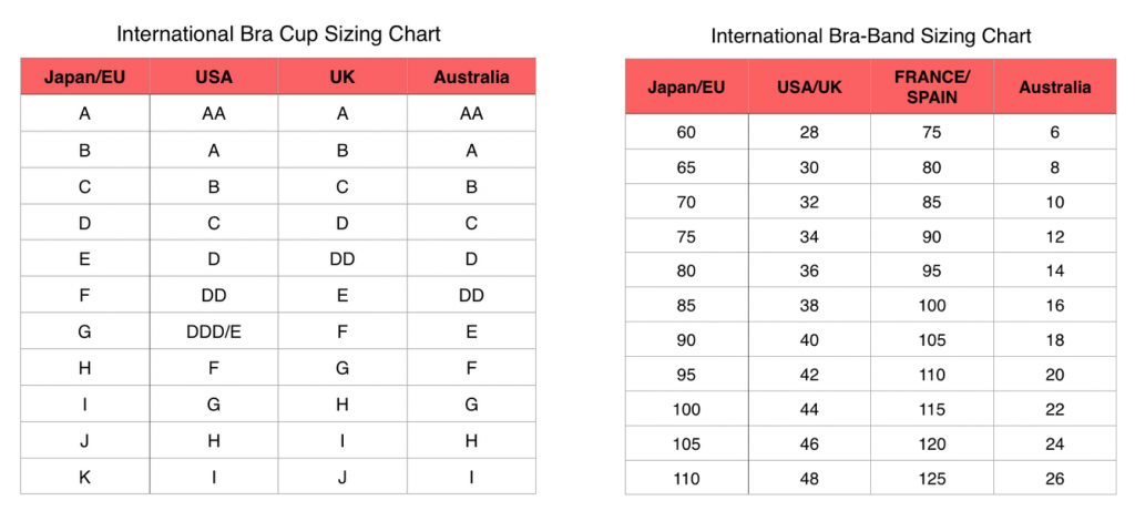 Bra Sizes in Order | Bra Sizes in Europe and Japan | Bra ...