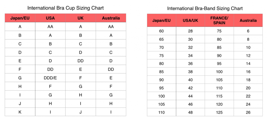 euro bra size to aus