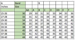 Bra Sizes in Order, Bra Sizes in the UK